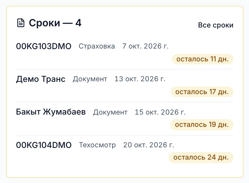 Сроки в «Моём дне»: четыре документа, у которых осталось меньше 30 дней, — страховка машины, документ компании, документ водителя и техосмотр
