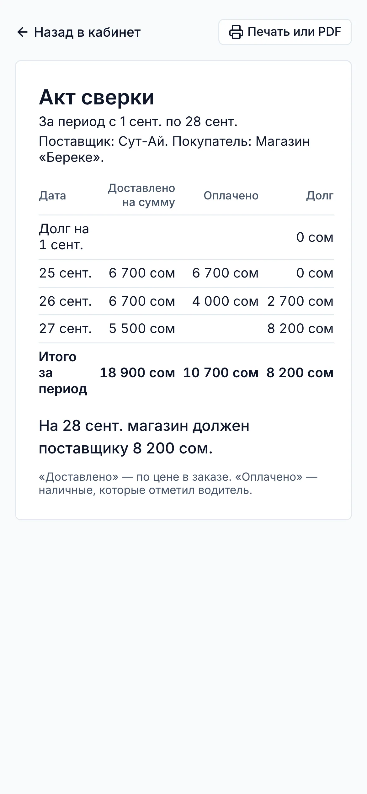 Акт сверки магазина на телефоне: строки по дням — доставлено, оплачено, долг — и долг на дату