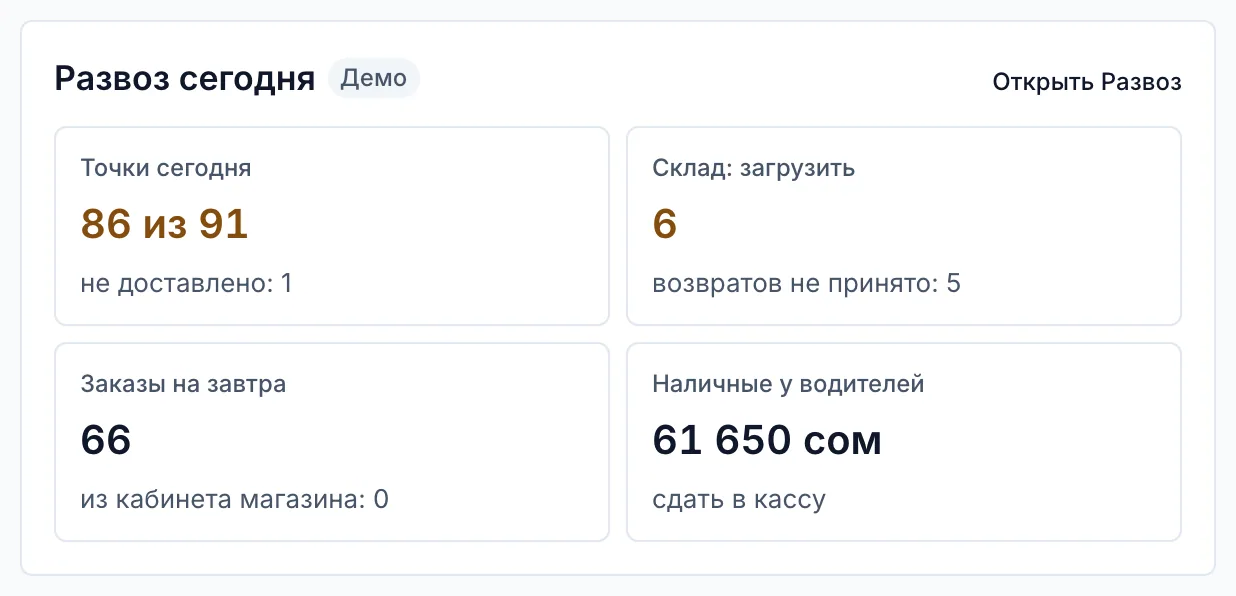 Карточка «Развоз сегодня» на «Мой день»: точки сегодня, что загрузить на складе, заказы на завтра, наличные у водителей