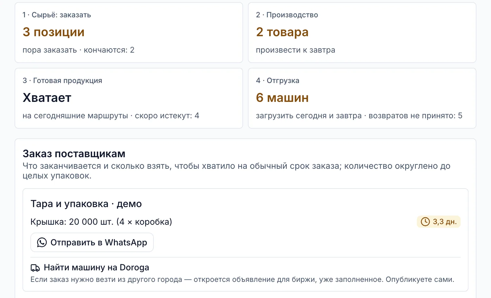 Склад: четыре шага от сырья до отгрузки, заказы поставщикам с кнопками «Отправить в WhatsApp» и «Найти машину на Doroga», остатки