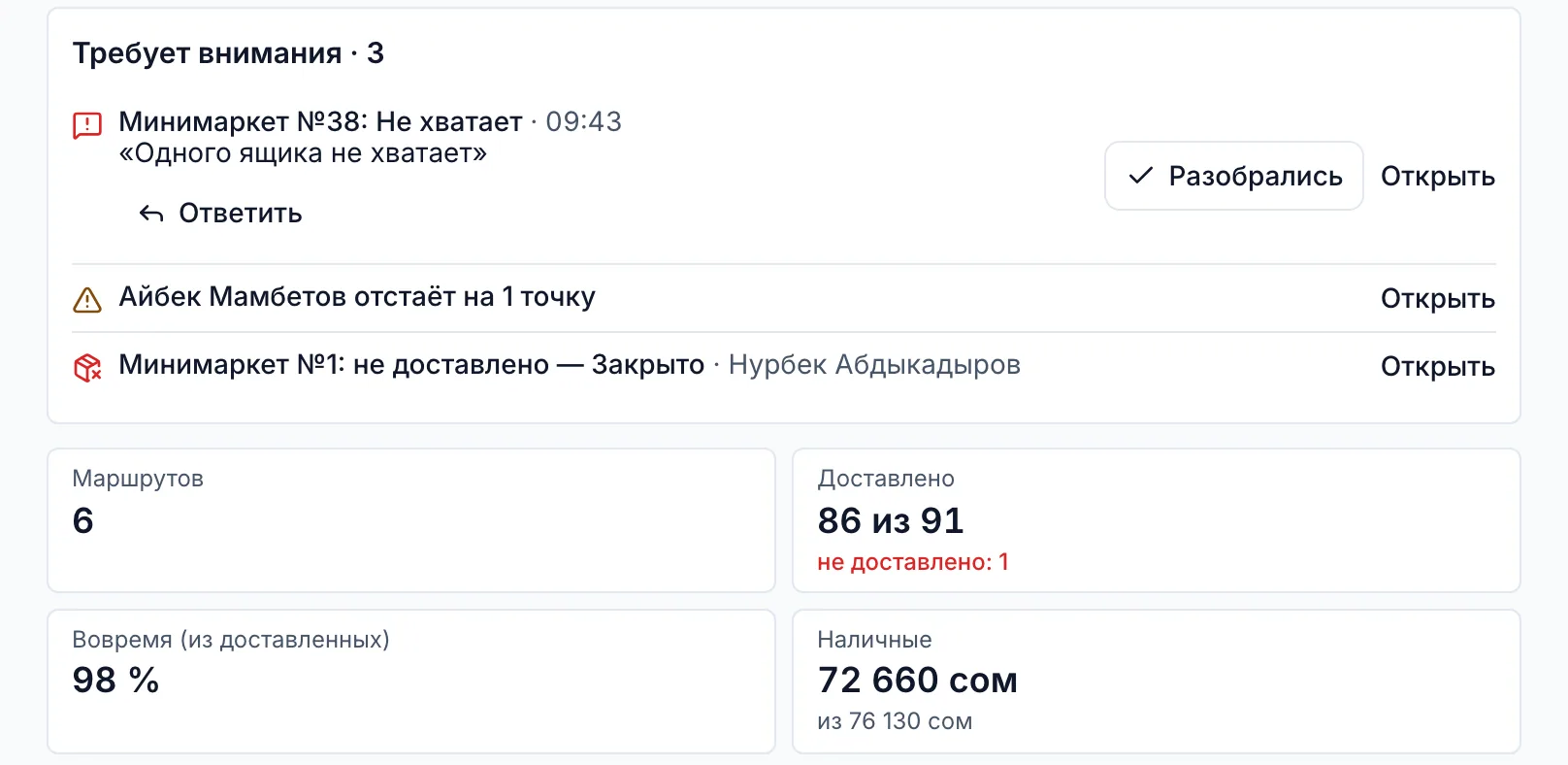 Развоз, «Сегодня»: «Требует внимания» с жалобой магазина и недоставленной точкой, итоги дня, маршруты с темпом и карта