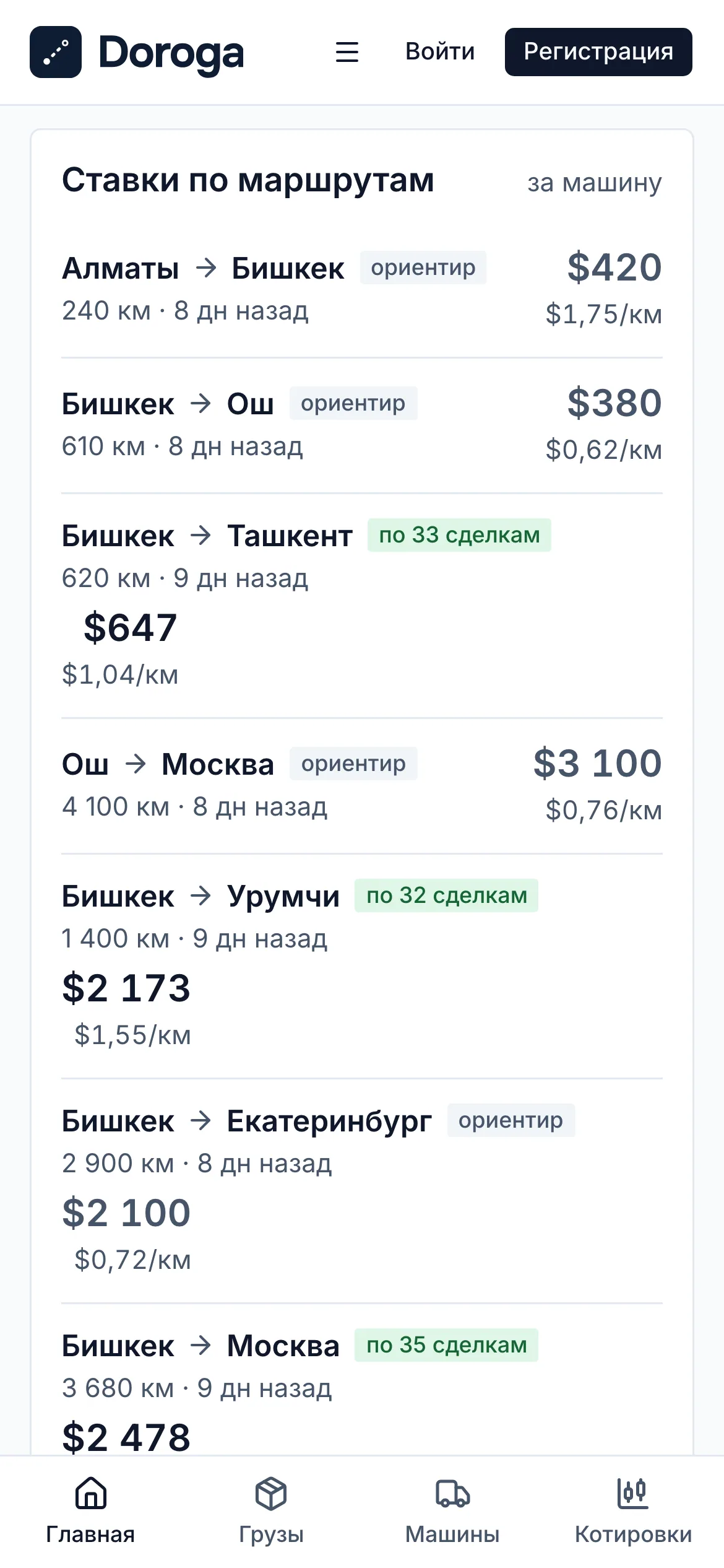 Карточка «Ставки по маршрутам» на телефоне: ориентиры цены за машину — Алматы — Бишкек, Ош — Москва, Бишкек — Урумчи и другие — с ценой за километр.